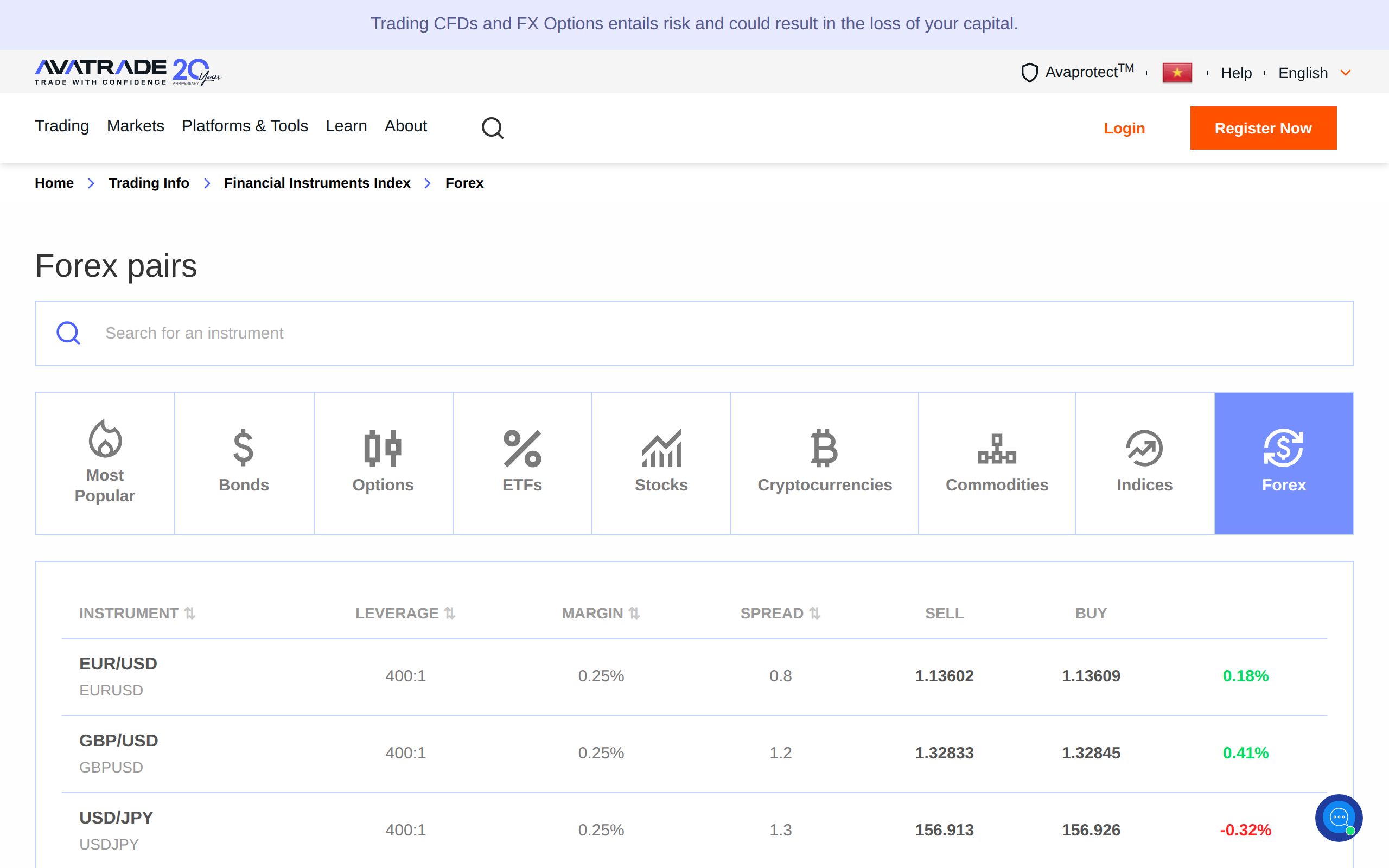 AvaTrade page titled Forex pairs listing conditions and charges