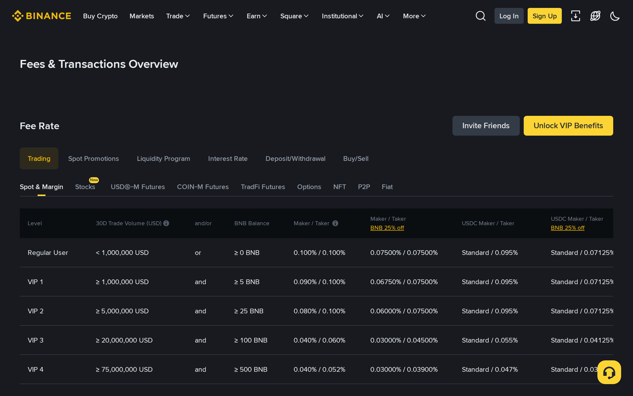 Binance spot fee schedule page headed Fees and Transactions Overview with volume thresholds of 1,000,000, 5,000,000 and 20,000,000 USD