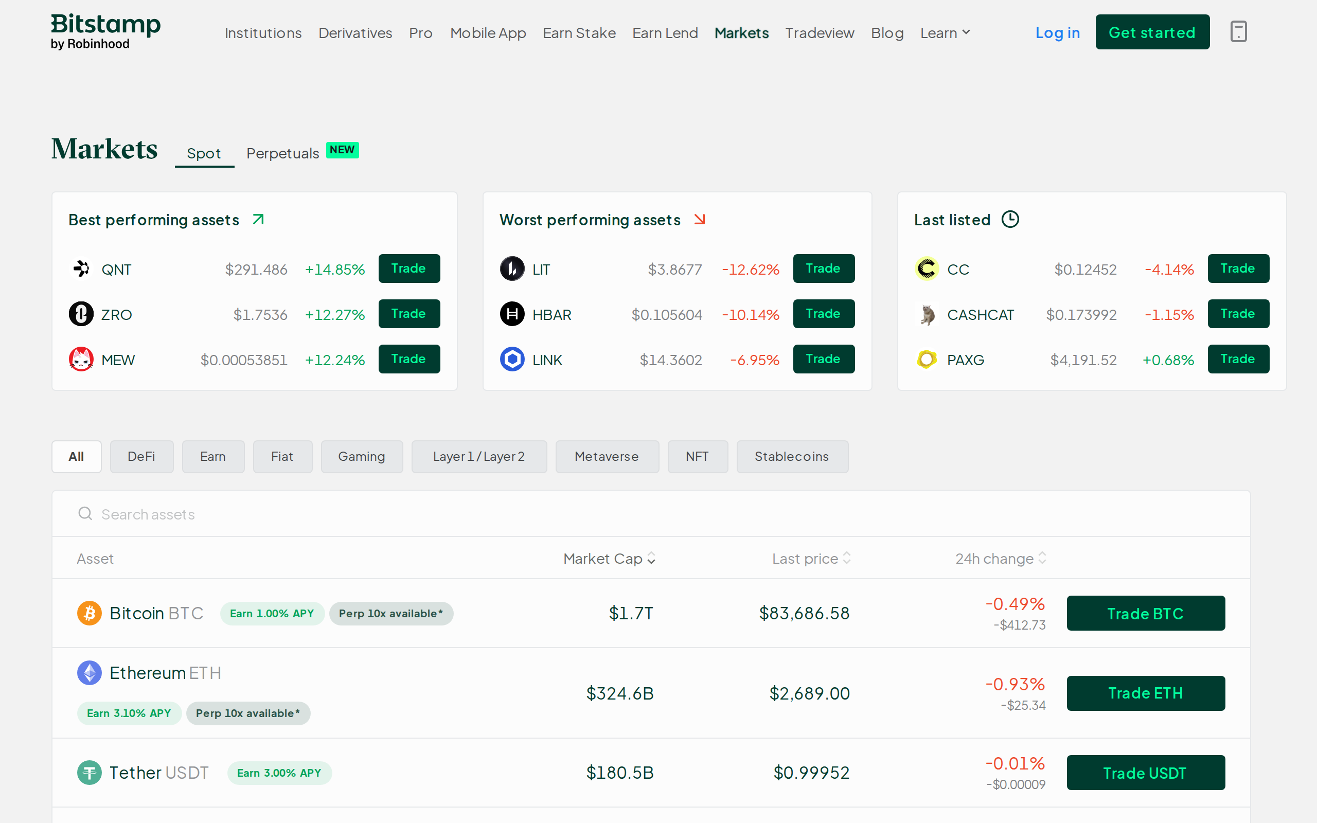 Bitstamp markets page listing Bitcoin, Ethereum and Tether with Earn rates