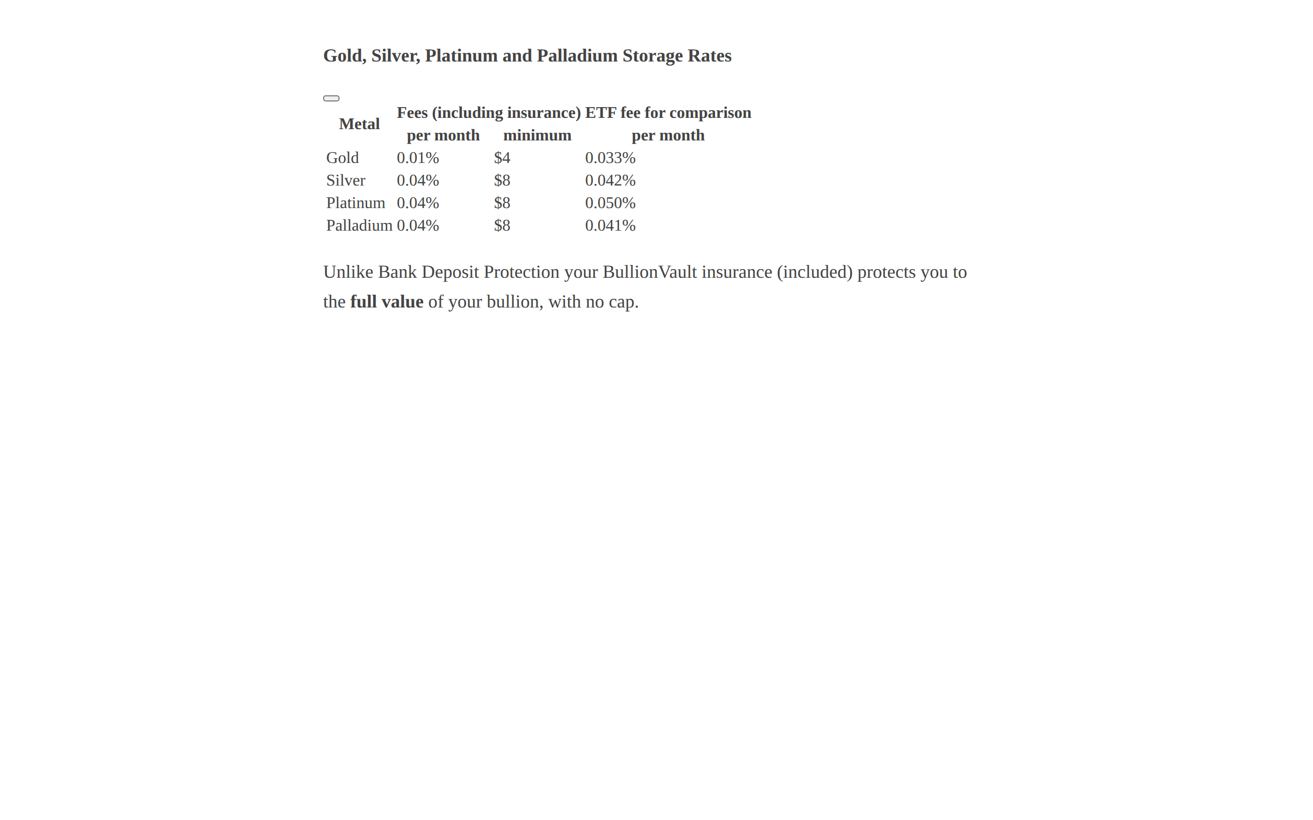 BullionVault storage rates table listing gold at 0.01% a month with a $4 minimum, and other metals at 0.04% with an $8 minimum, next to ETF fees
