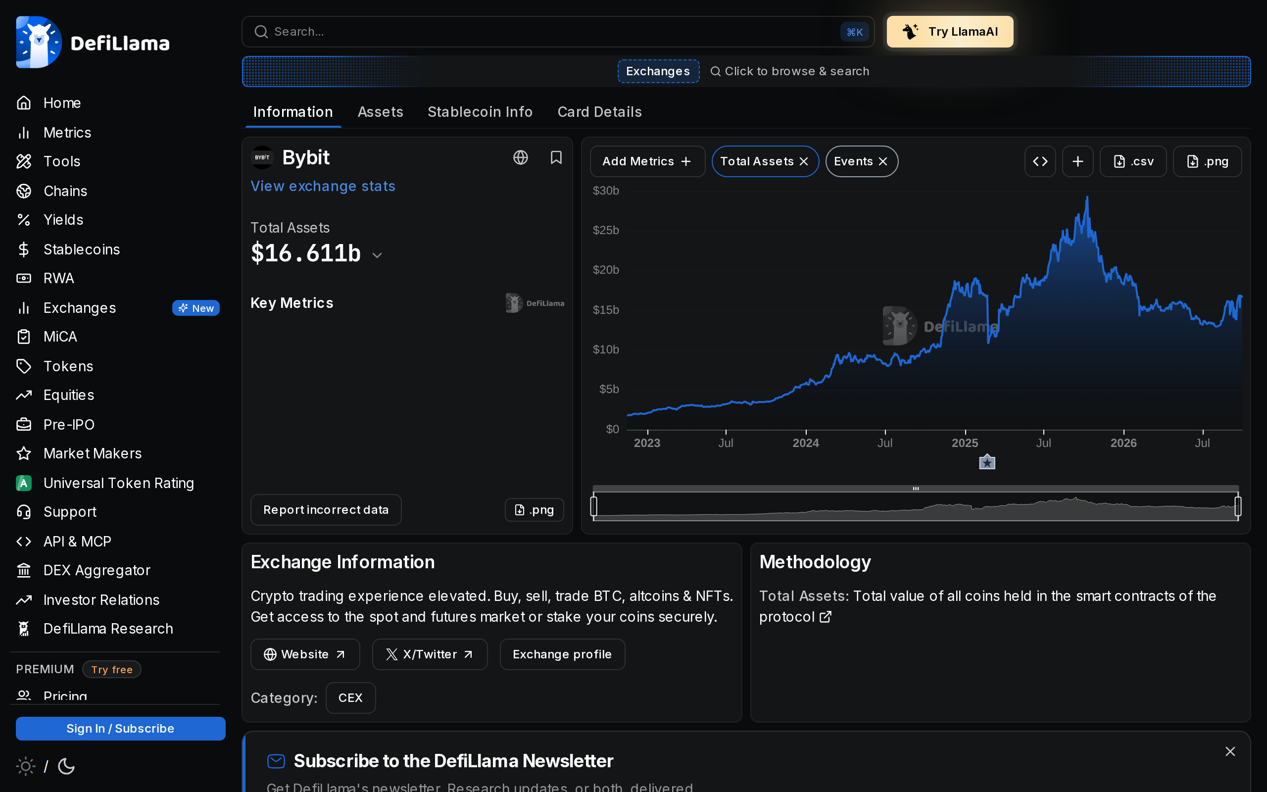 DefiLlama page for Bybit with key metrics, exchange information and a chart of tracked assets