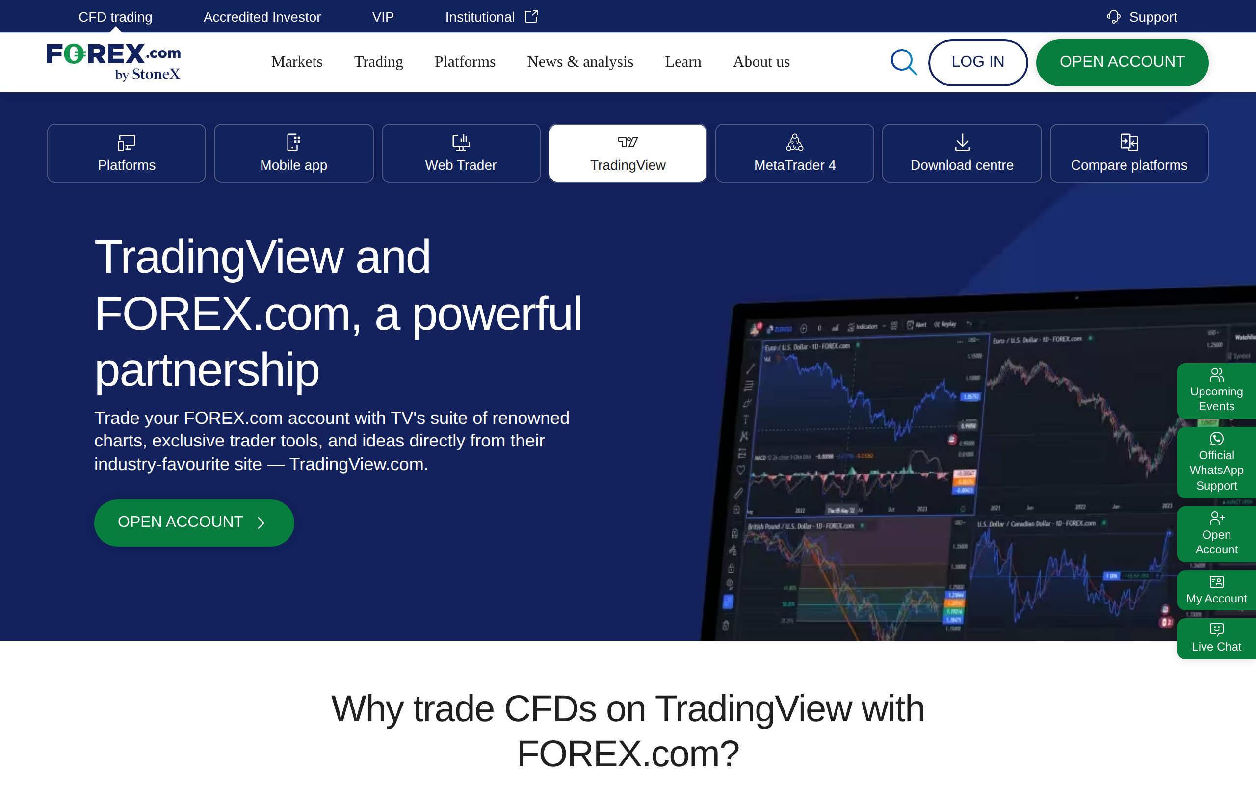 FOREX.com TradingView page headed 'TradingView and FOREX.com, a powerful partnership' with a monitor showing charts