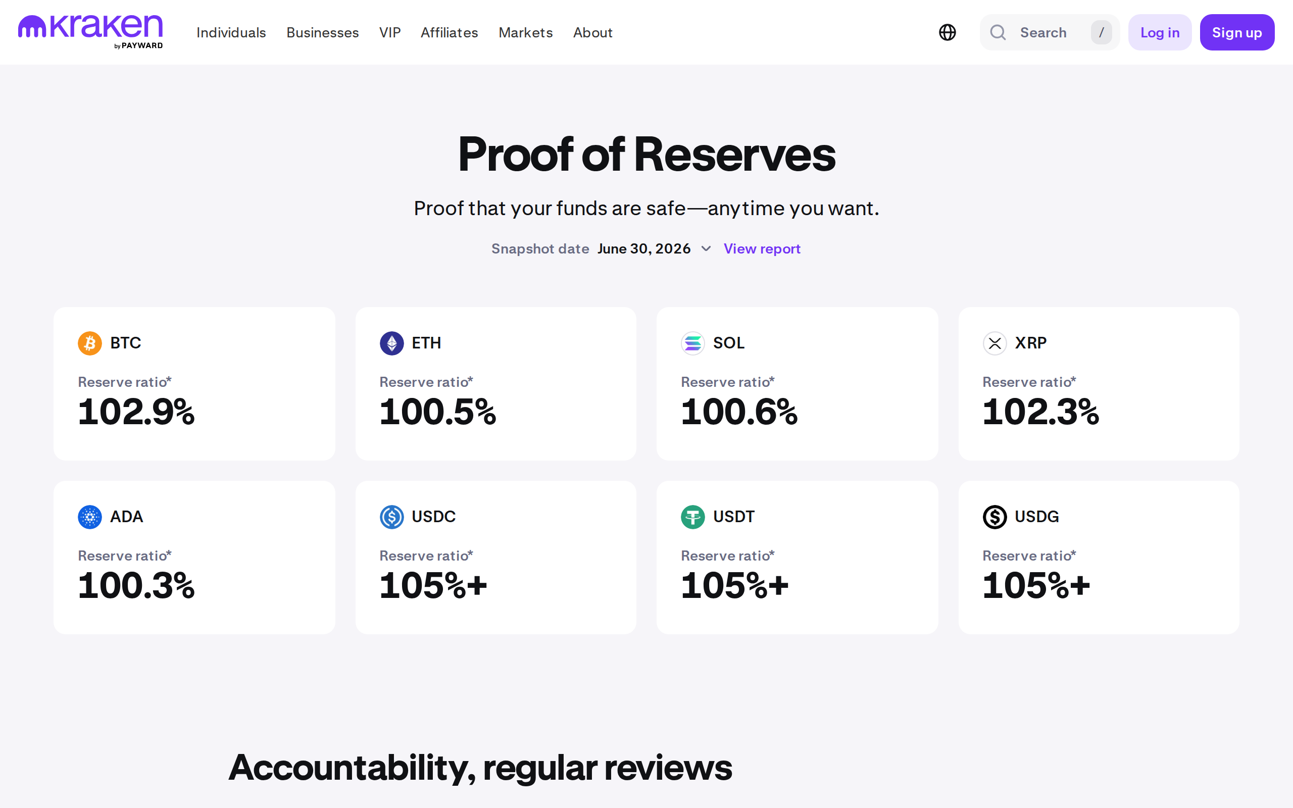 Kraken's Proof of Reserves page with the heading 'Accountability, regular reviews'