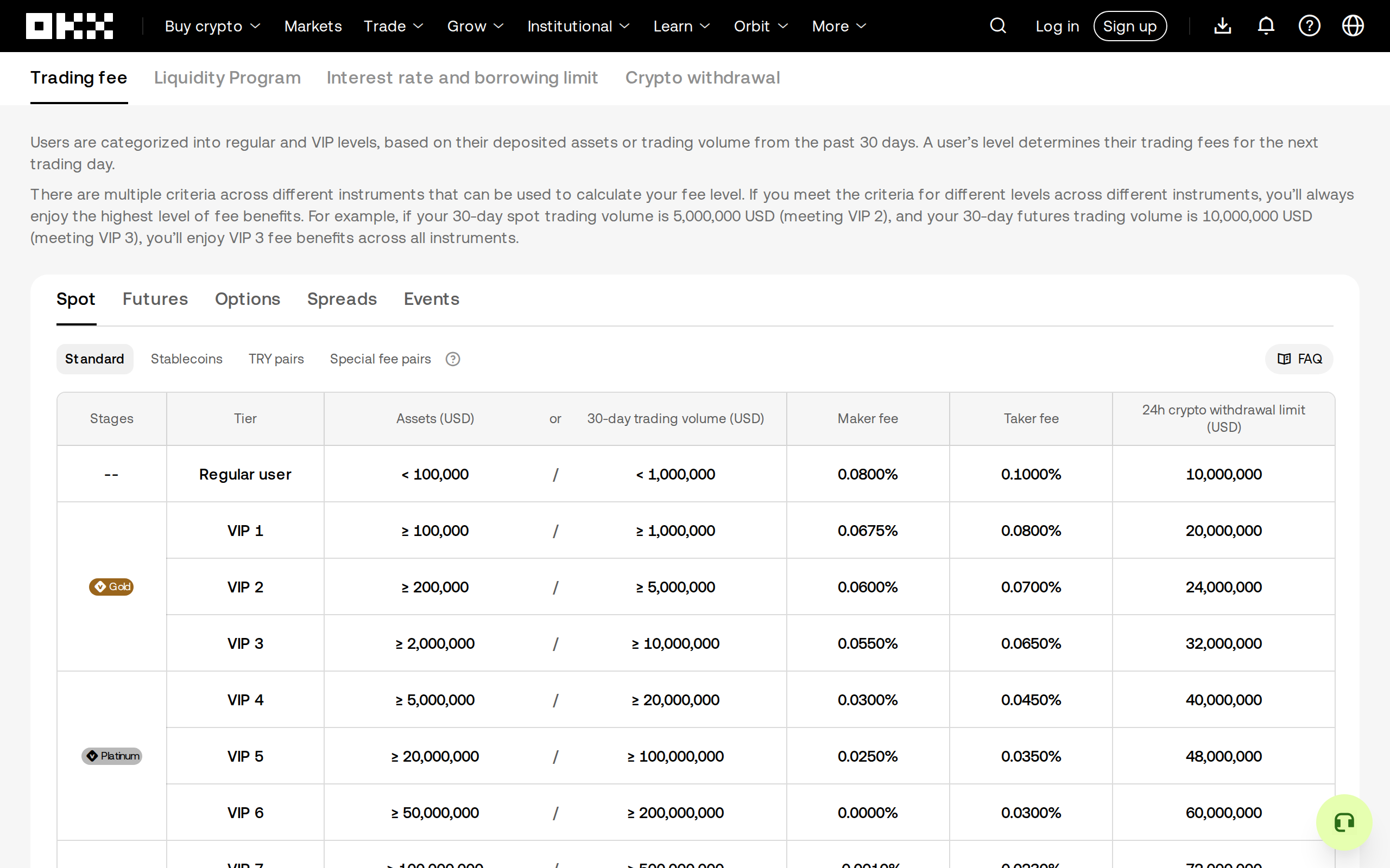 OKX trading fee page explaining regular and VIP levels based on deposited assets or 30-day trading volume