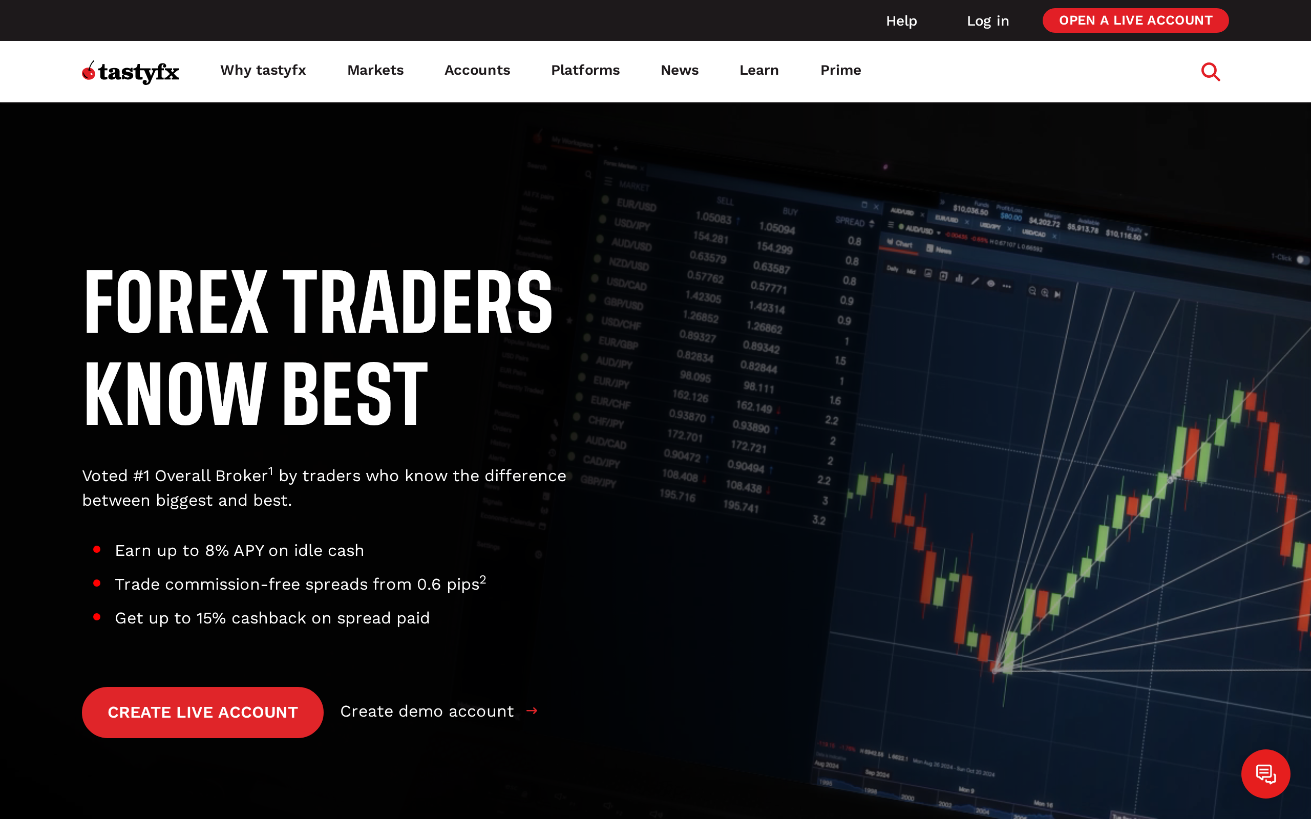 tastyfx homepage on a dark background headed 'FOREX TRADERS KNOW BEST' with a video panel